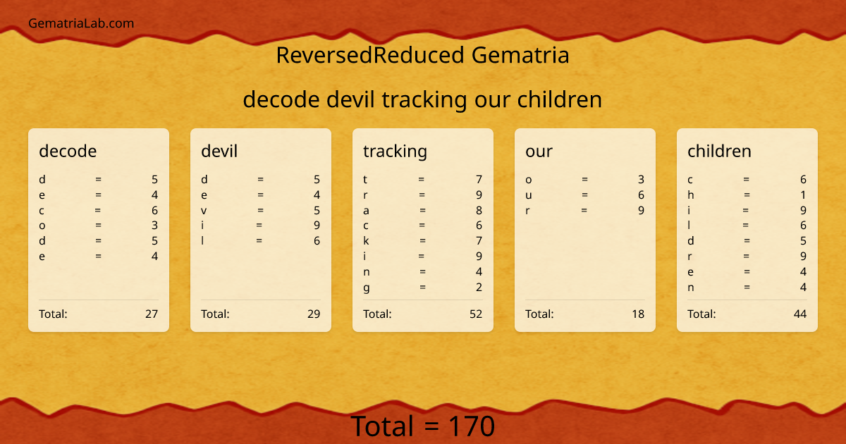 decode devil tracking our children in reversedReduced Gematria